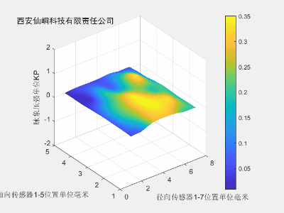 散脉浮取
