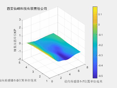 虚脉浮取