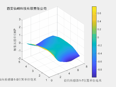 虚脉中取