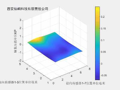 虚脉沉取