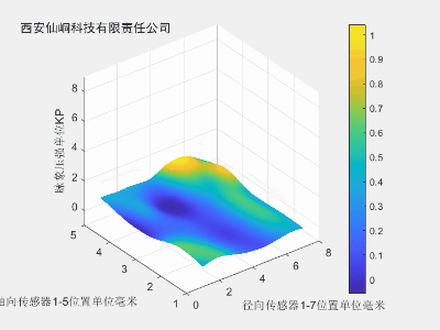 浮取