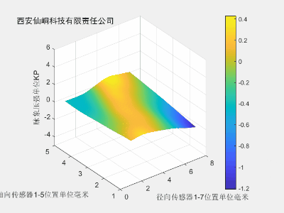 实脉浮取