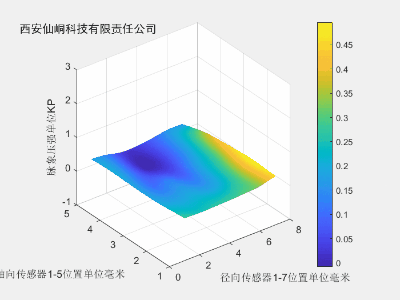 中取