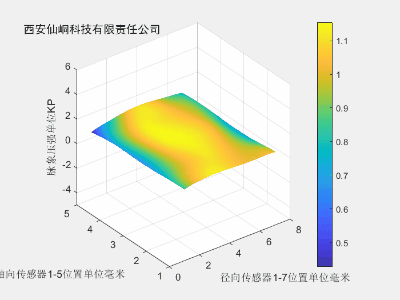 实脉沉取