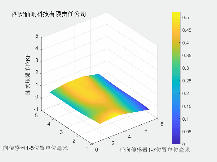 弦脉